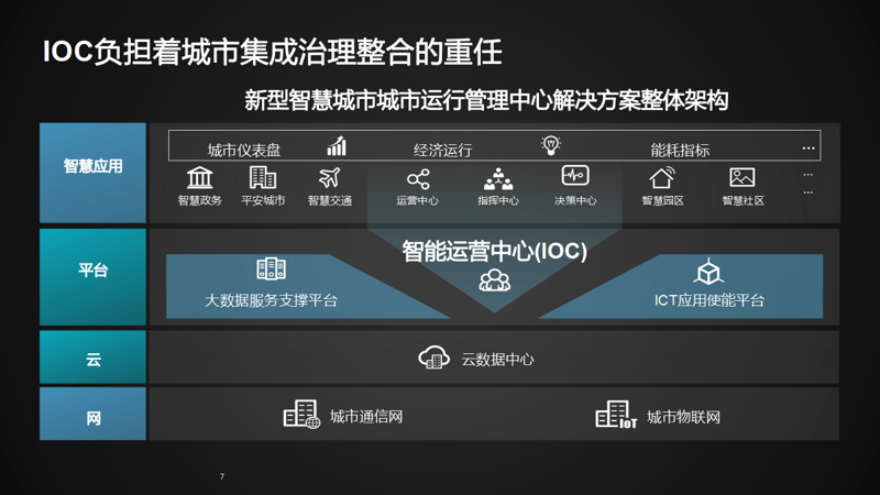 智能科技产品正在改变我们的生活