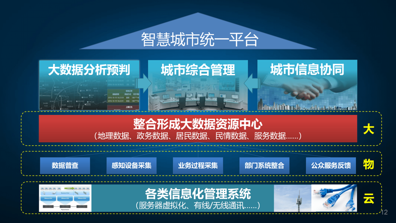智能科技产品的未来趋势与应用场景
