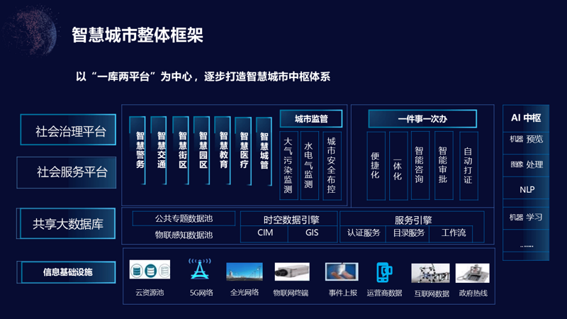 企业数字化转型:破茧成蝶的行业革新